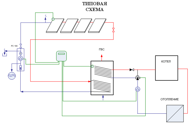опалення жилого будинку