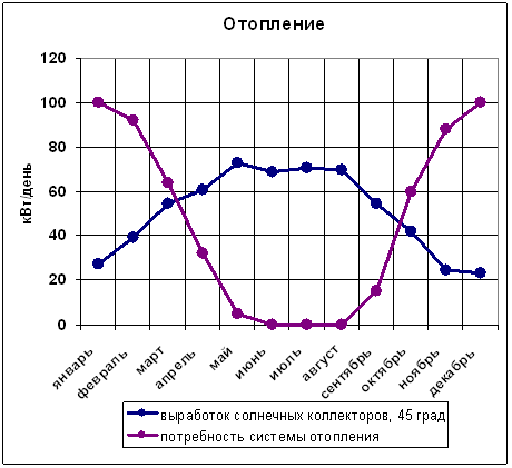 опалення кімнати