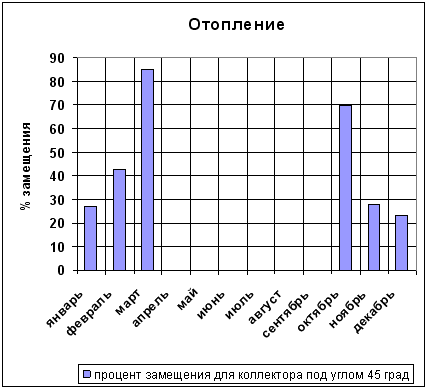 опалення загальне