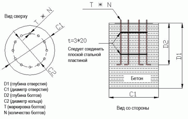 конічна щогла
